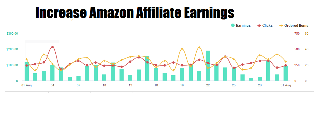Increase Amazon Affiliate Earnings
